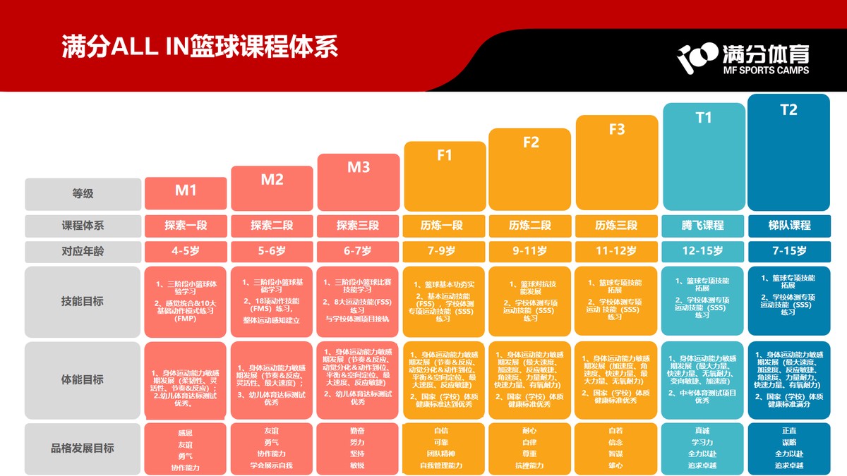 哪里有适合儿童的篮球智能教学课程